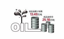 成品油批發(fā)市場(chǎng)面臨裂變 供應(yīng)偏緊分流與零售端限制并行下的行業(yè)格局重塑