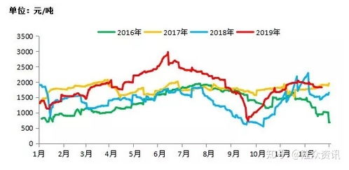 2019年國(guó)內(nèi)成品油批發(fā)零售情況簡(jiǎn)析