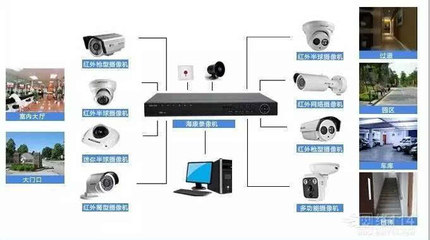 防盜報警系統故障現象及排除方法全匯總 安防設備維護指南