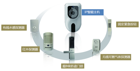 高效構建安防系統 ZOL企業采購的IT解決方案庫全解析
